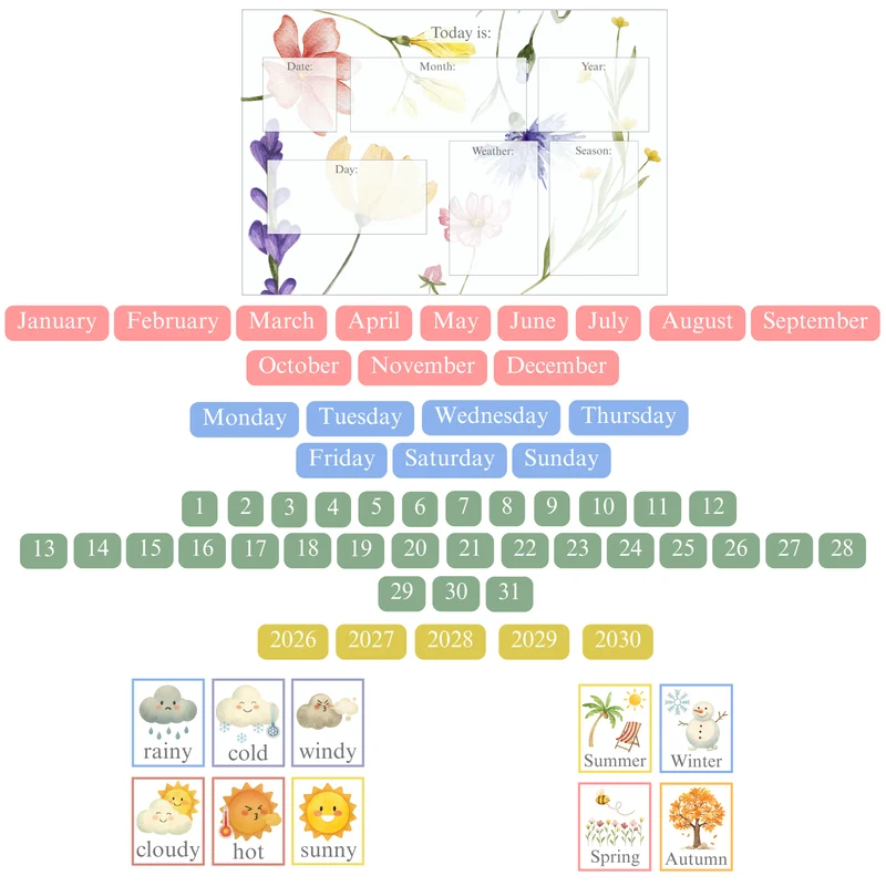 Wild Flower Weather Chart