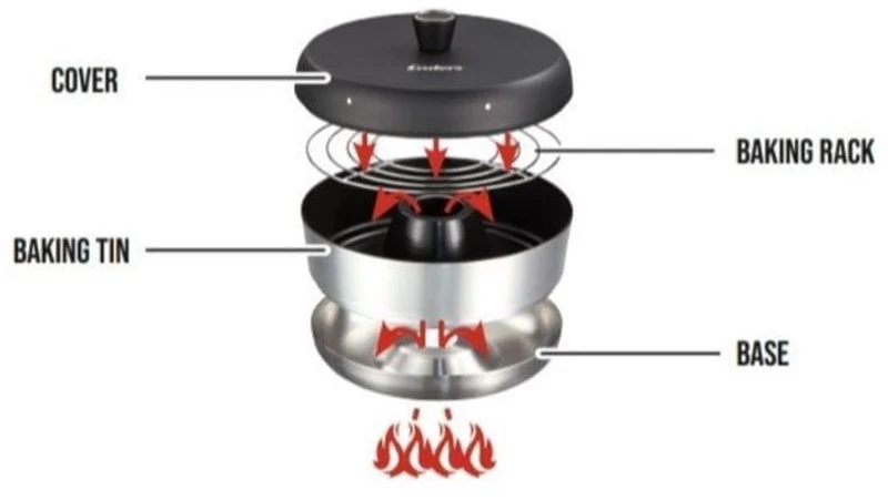 Vamo Set - Mobiele oven - Enders