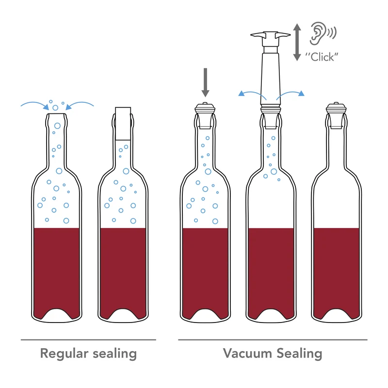 Set voor het vacuüm bewaren van wijn - Vacu Vin